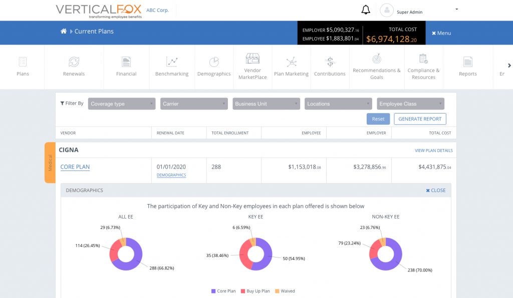 Vertical Fox Transforming Employee Benefits