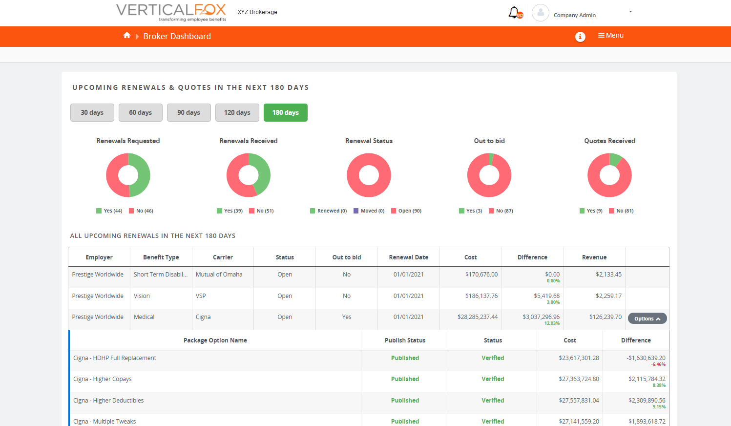 Vertical Fox Transforming Employee Benefits